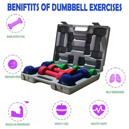 12kg Neoprene Dumbbell Set with Carry Case 1kg, 2kg & 3kg Pair Vinyl Hand Weights for Strength Training, Aerobics & Home Workouts – Anti-Roll, Non-Slip Grip, Compact Design