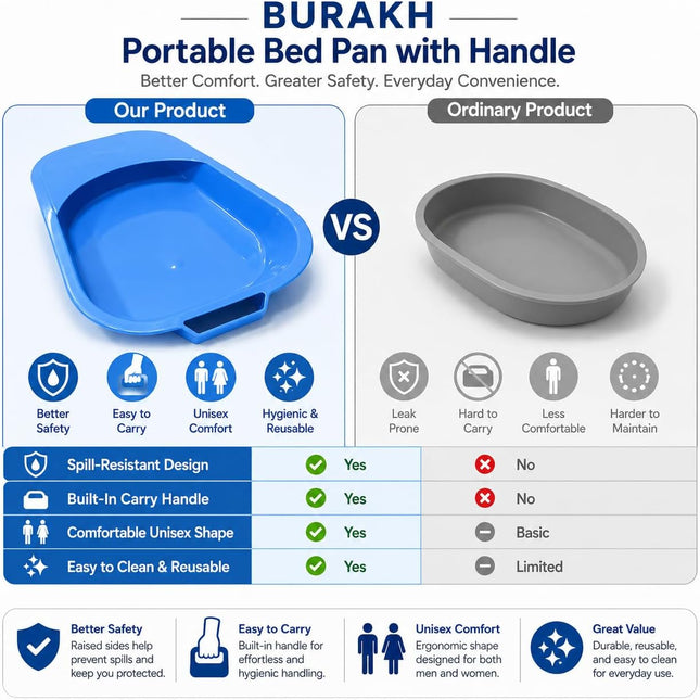 Portable Bed Pan – Spill-Resistant